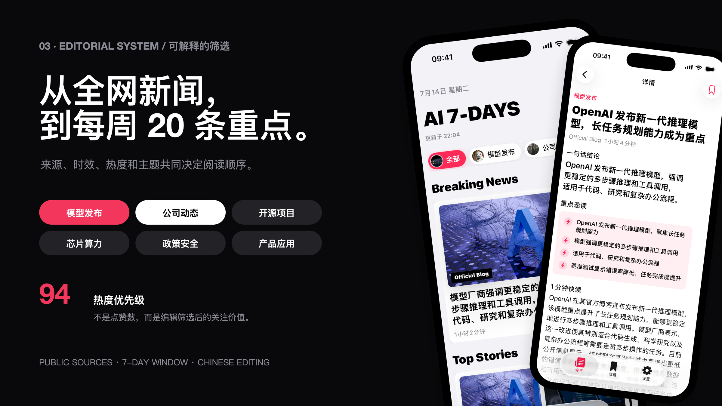 AI 7-DAYS 内容编辑系统设计板，六类主题、热度优先级和阅读界面